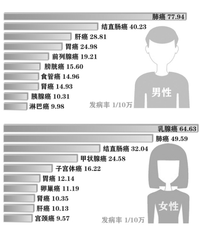 上海户籍_2013年上海户籍人口