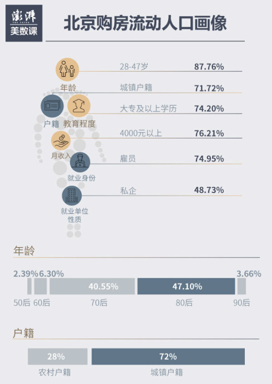 北京流动人口_北京流动人口比例