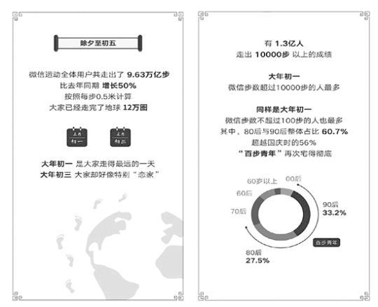 徒步走成新时尚，过年期间你加量了吗？