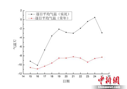 吉林省多地持续高温 破历史同期极值