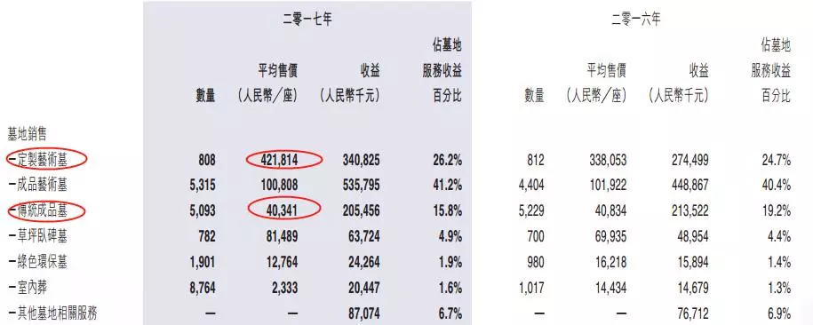 几万元至几十万元不等 一块墓地该值多少钱？