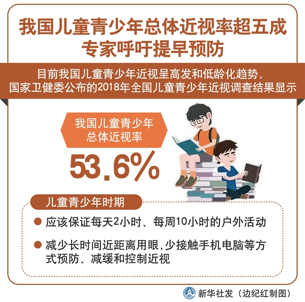 我国儿童青少年总体近视率超五成 专家呼吁提早预防